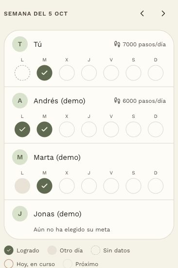 Demo group with personal goals and each participant’s completed days